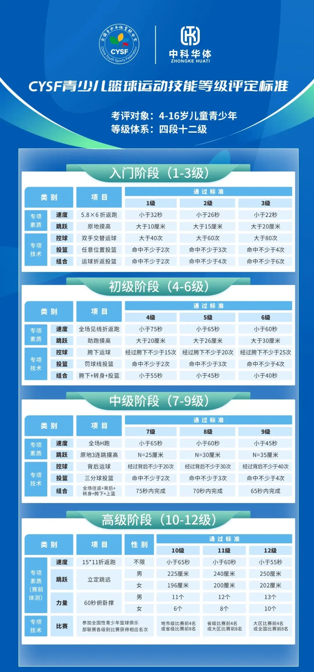 如何制定智能篮球训练计划_1